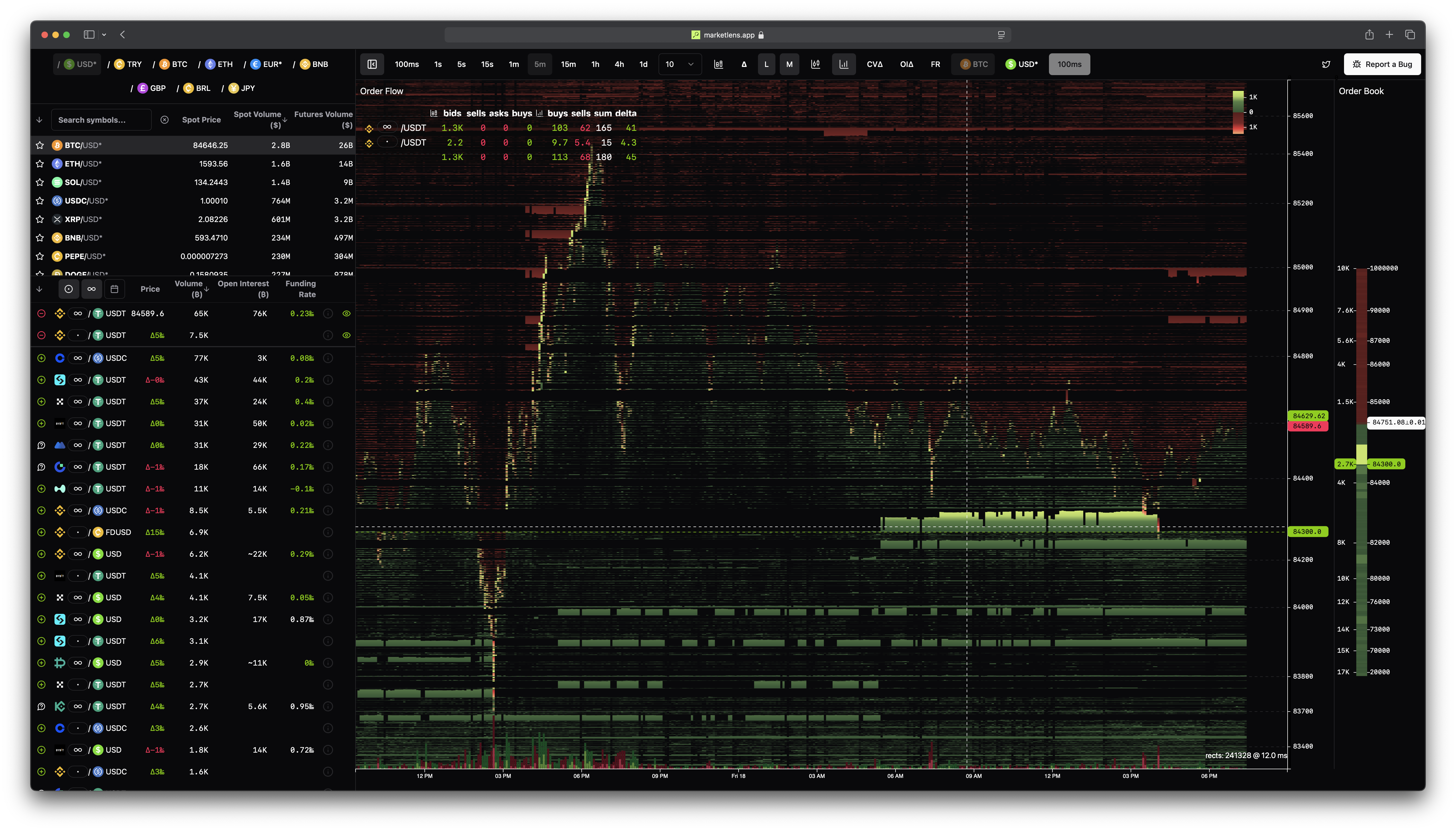 MarketLens Application Screenshot